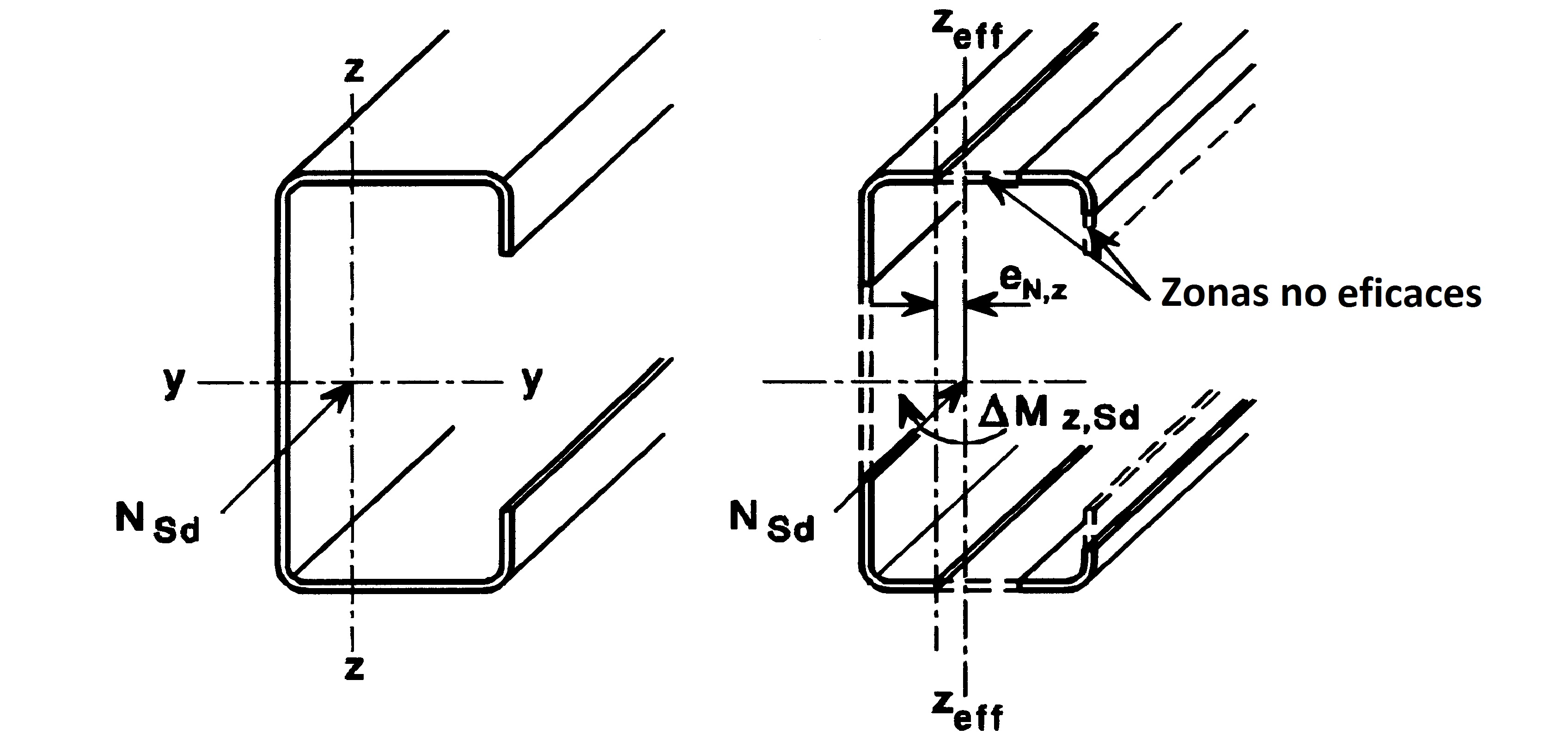 compresion